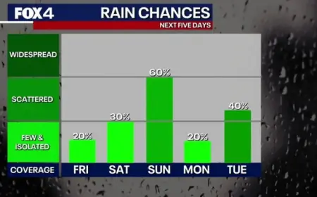 Governor Abbott Mobilizes Emergency Resources Amid North Texas Storm Threat