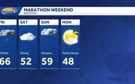 Boston Marathon Faces Coldest Recorded High Temperature on Monday