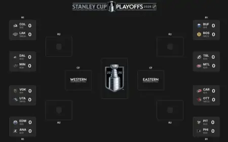 2026 Stanley Cup Playoffs: First Round Schedule Released