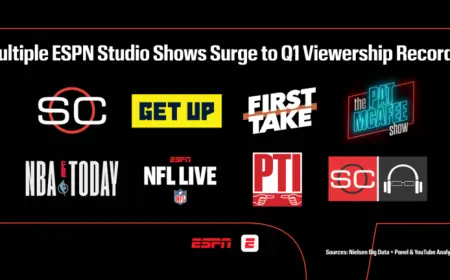 ESPN Studio Shows Achieve Record Viewership in First Quarter