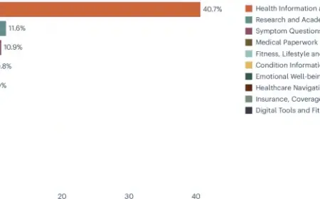 Generalist LLM Chatbot Accessible for Public Health Inquiries