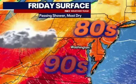 DC Forecast: Warm Friday at 83°F, Heat Peaks Saturday, Cools Down Sunday