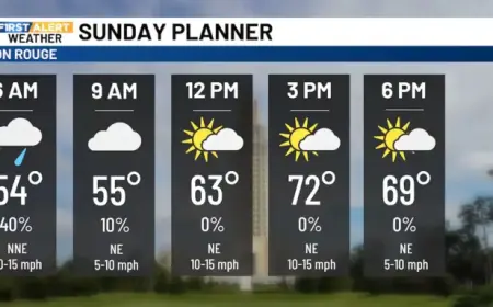 Rain Sweeps Through, Ushering in Breezy, Cooler Weather