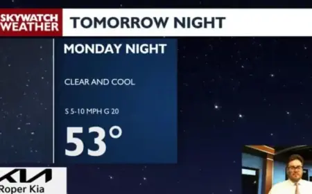 Monday Forecast: Sunny, Warm, and Breezy Weather Ahead