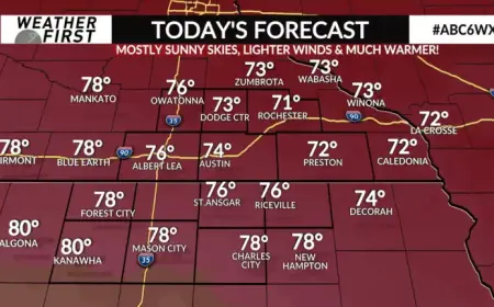 Summer Temperatures Make a Comeback Tuesday
