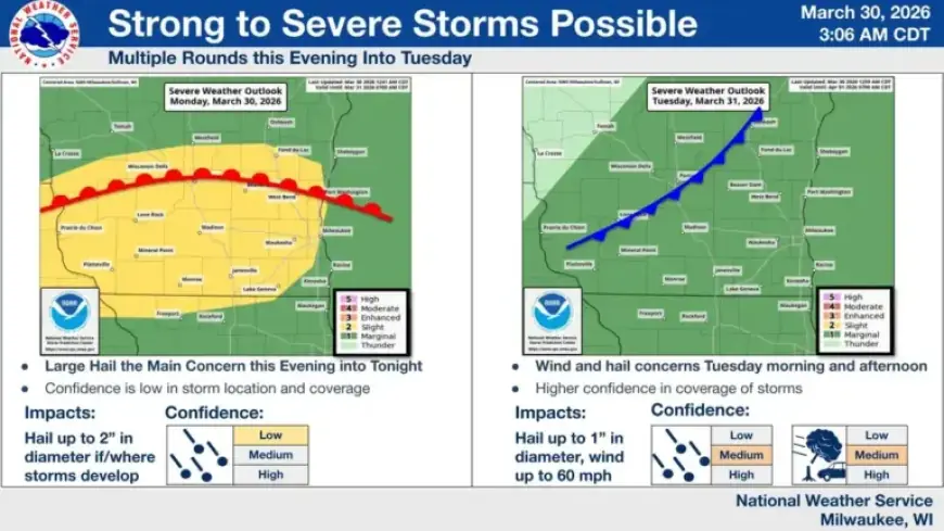 Milwaukee’s Weekly Weather Forecast: Rain, Hail, Thunder, and Snow Expected