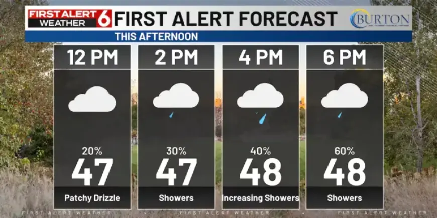 Cooler Wednesday Brings Increased Rain Chances in Rusty’s First Alert 6 Forecast