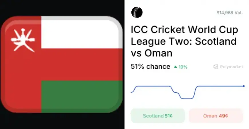 Oman vs. Scotland: Betting Odds and Predictions (Apr. 2, 2026)