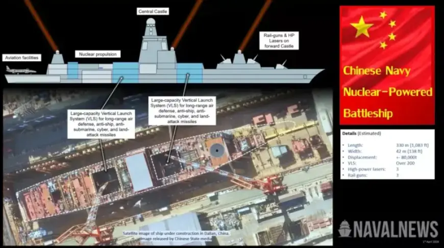 China Unveils Super-Battleship Amid Major Naval Expansion