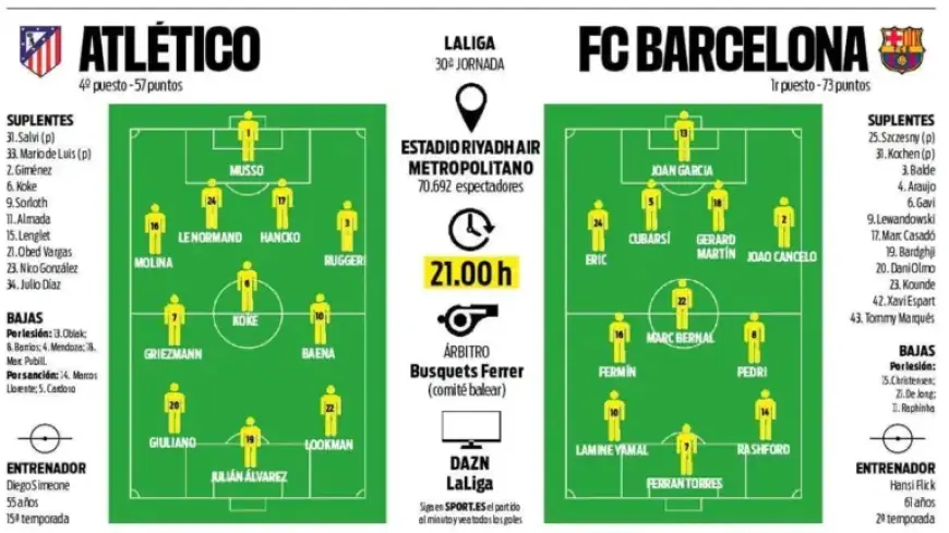 Atlético vs Barça: Key Updates for Intense Opening Battle