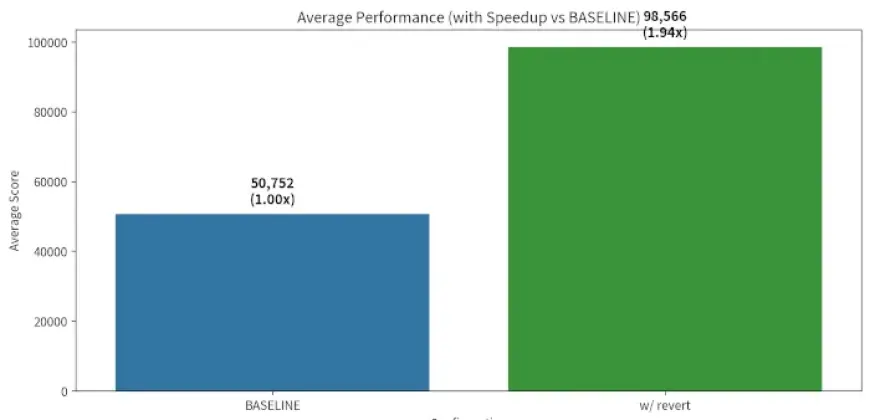 AWS Engineer Highlights Linux 7.0 Impact on PostgreSQL Performance, Fix Uncertain