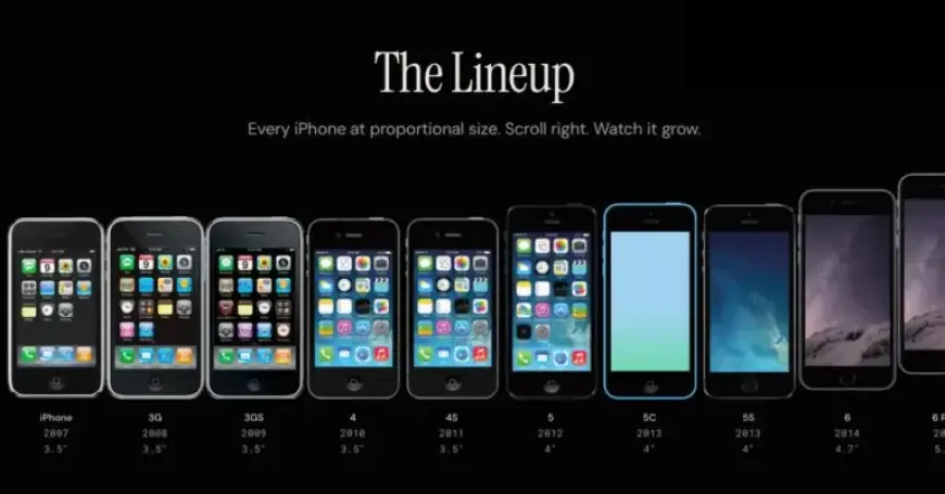 Explore Every iPhone Model Released with This Interactive Timeline