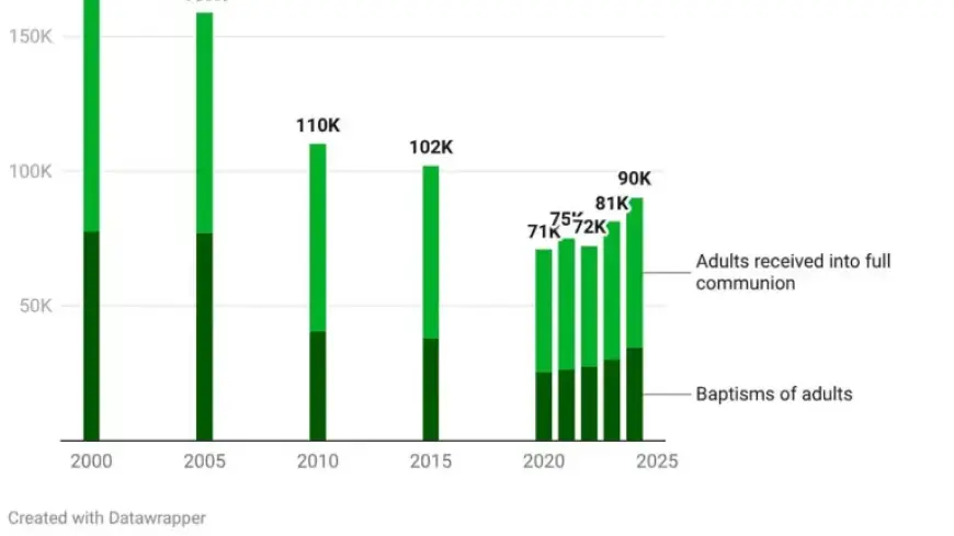 Analyzing America’s Growing Catholic Population by the Numbers
