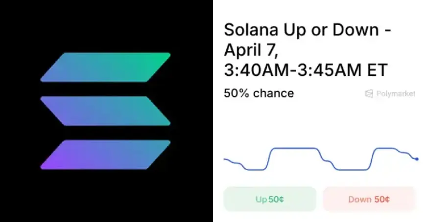 Solana Price Forecast: 5-Minute Predictions & Trends