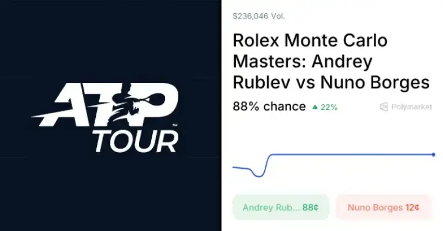 Borges vs. Rublev: April 6, 2026 Odds and Predictions