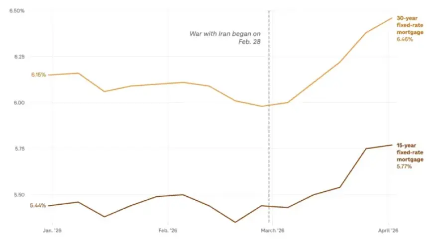 War’s Unexpected Impact: Beer, Balloons, and Mortgages Affected