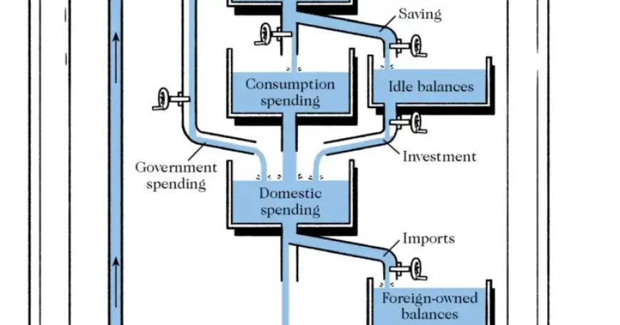 Bill Phillips Models Economy with Flowing Water Simulation