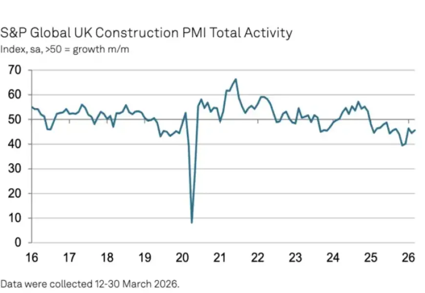 Buyers Face Surge in Construction Costs