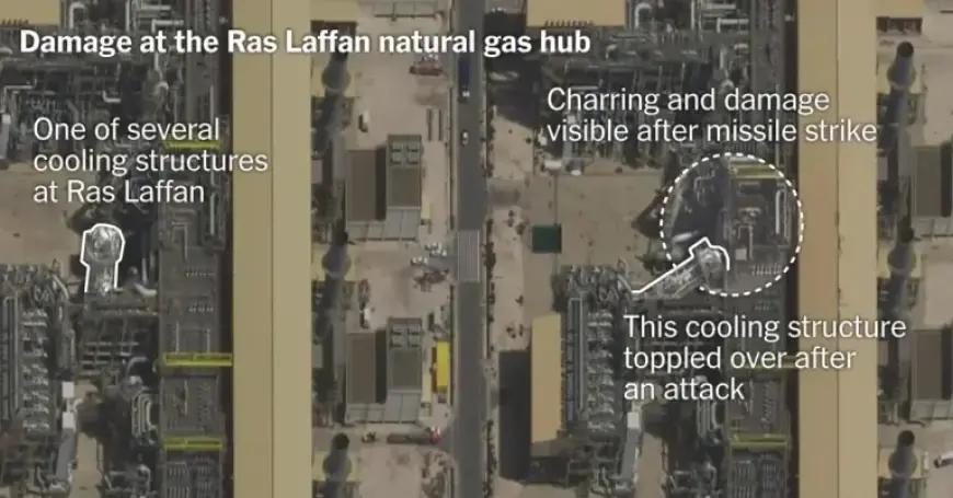 Gas Prices to Remain High Despite Potential Reopening of Strait of Hormuz
