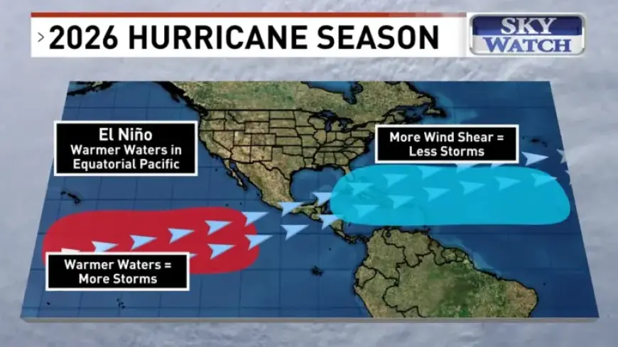 2026 Atlantic Hurricane Season Predicted to Calm After Intense 2025 Activity