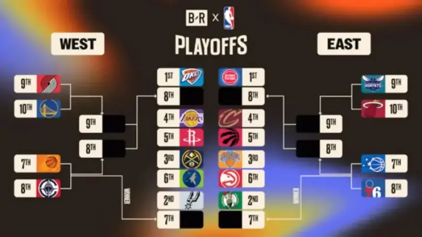 2026 NBA Playoffs: Bracket, Standings, Play-In Insights and Lakers Predictions