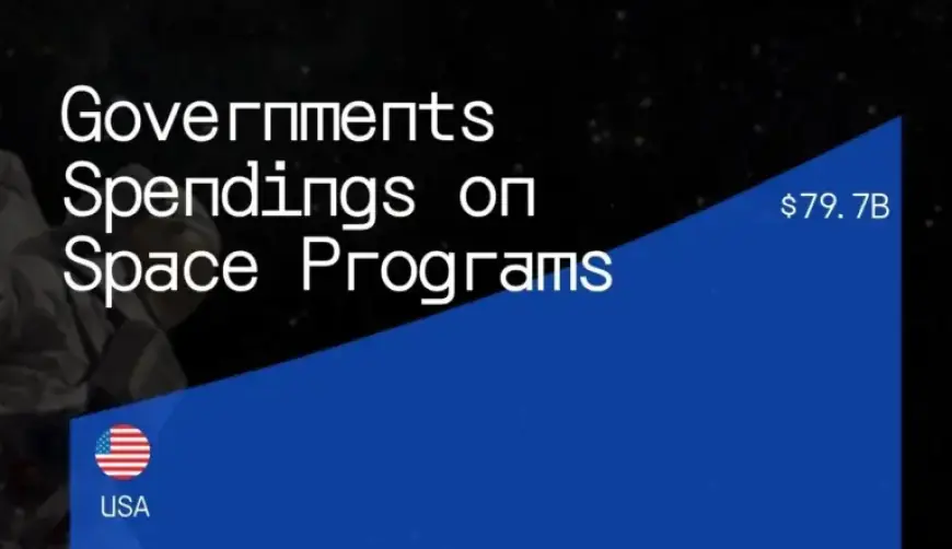 Cost of Moon Orbiting Mission: Four Astronauts in Space