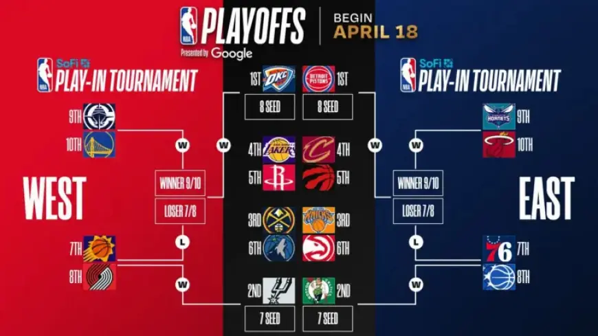 2026 NBA Playoffs: Discover the Official Postseason Bracket