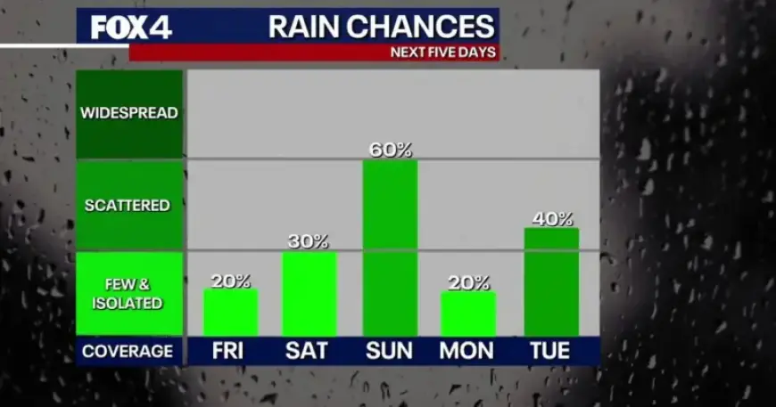 Governor Abbott Mobilizes Emergency Resources Amid North Texas Storm Threat