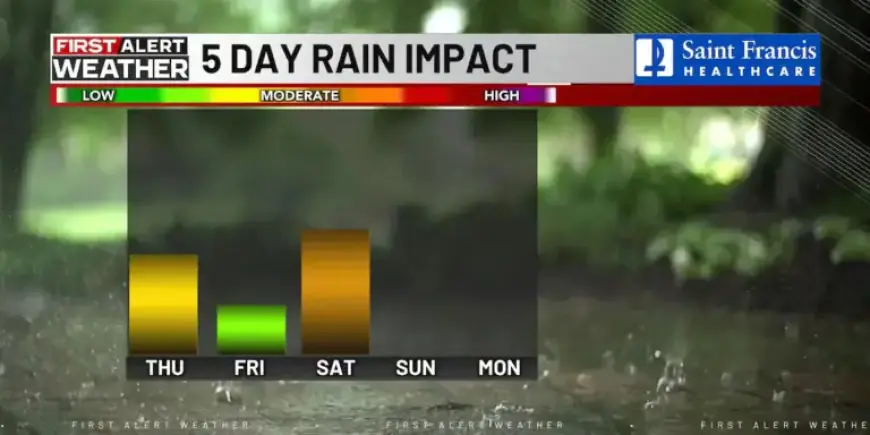 June Temperatures Persist; Expect Rain and Storms Tonight