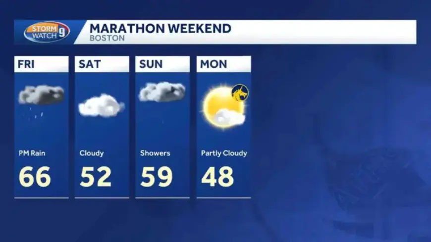 Boston Marathon Faces Coldest Recorded High Temperature on Monday