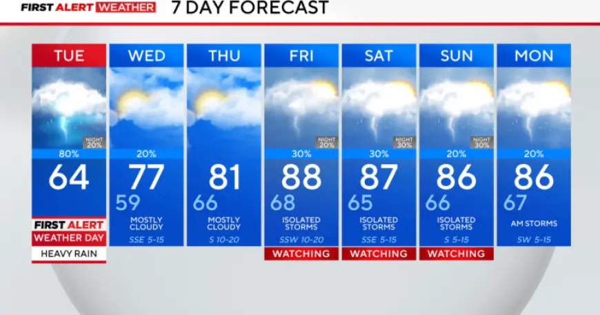 Heavy Rain Sweeps North Texas, Disrupting Commutes